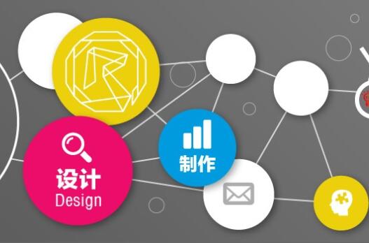 平面設計報價費用